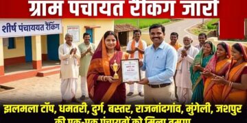 ​धमतरी का डंका: पंचायत विकास सूचकांक में मंदरौद ग्राम पंचायत प्रदेश में अव्वल