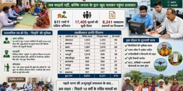 बस्तर मॉडल बना देश में मिसाल: डिजिटल गवर्नेंस और ग्रासरूट ब्यूरोक्रेसी ने बदली सुशासन की तस्वीर